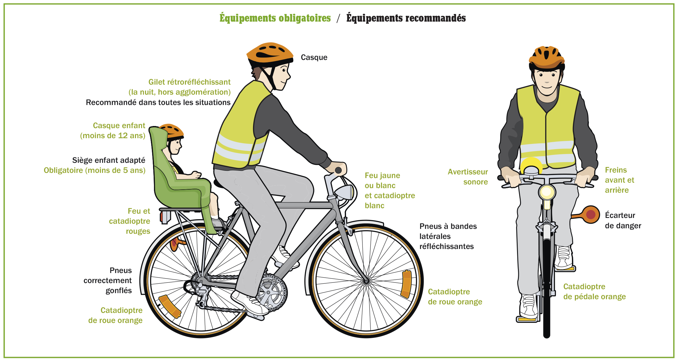 Equipement vélo de ville 